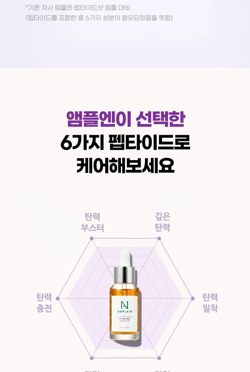 [녹는실앰플] 앰플엔 펩타이드샷 2X 모공탄력앰플 100ml 상세페이지 9